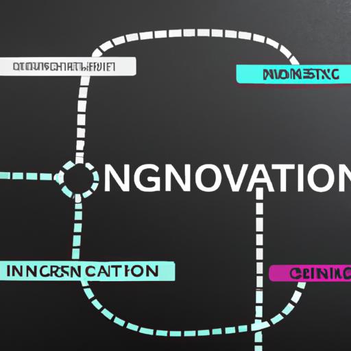 Exploring Synergies in Business Technology Innovations